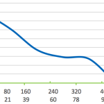 Curve-ACF150