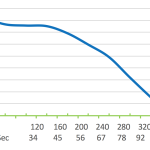 RF250 Curve